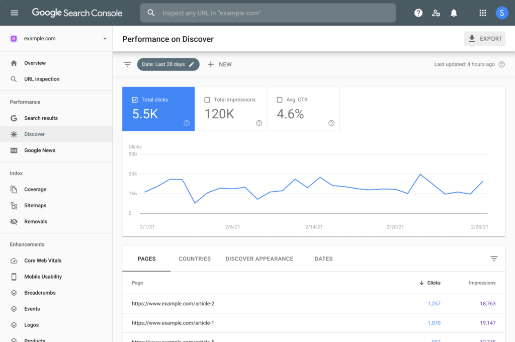 Search Console Discover Performance Report